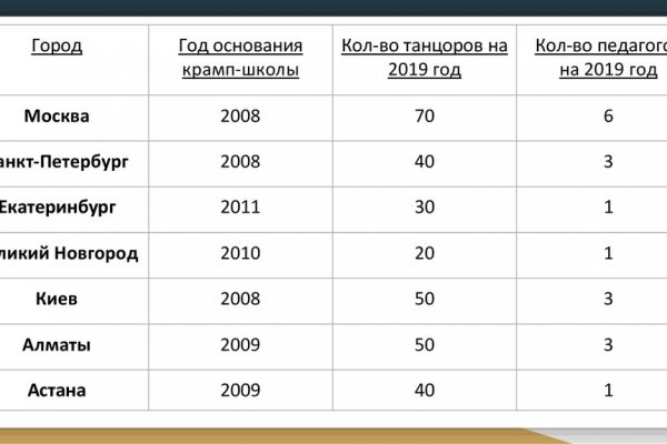 Кракен это современный даркнет маркет