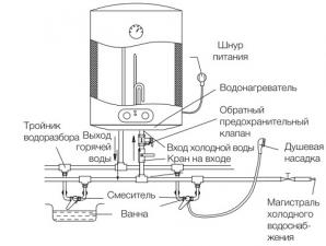 Установка проточного водонагревателя своими руками: пошаговый инструктаж Как подключить проточный водонагреватель электролюкс 5