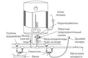Установка проточного водонагревателя своими руками: пошаговый инструктаж Как подключить проточный водонагреватель электролюкс 5