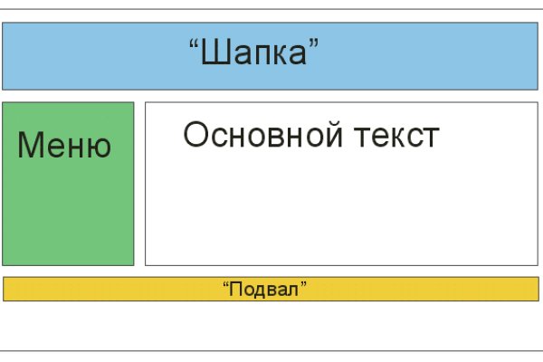 Кракен ссылка на тор официальная