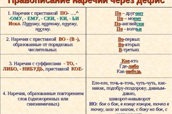 Кракен официальный сайт 2krnk